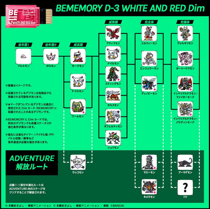 Digimon BE White and Yellow & White and Red BEM Cards