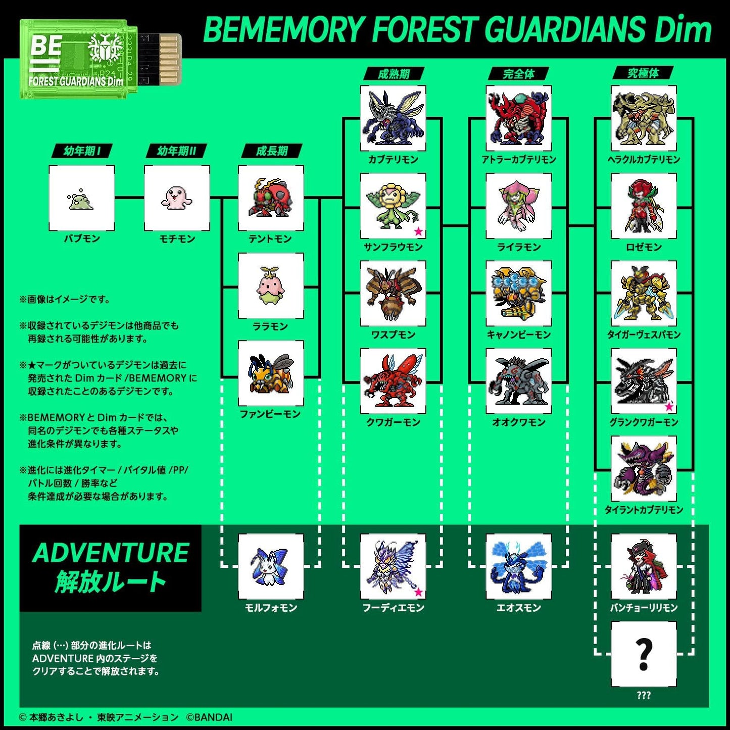 Digimon BE Holy Wings & Forest Guardians BEM Cards